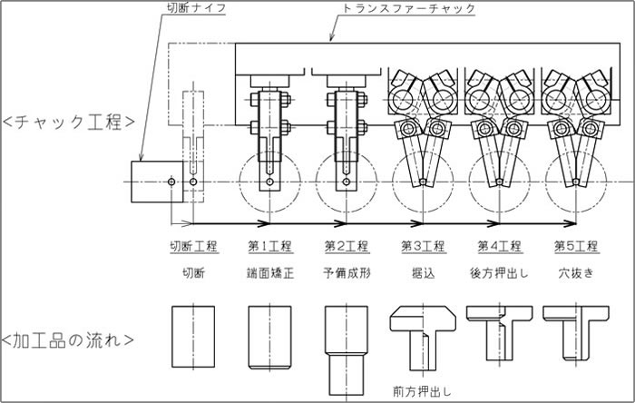 加工工程例